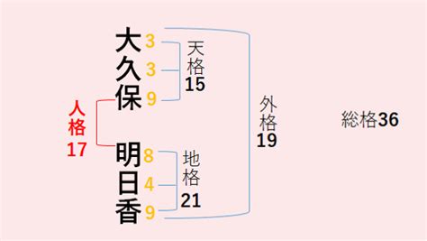 天格18|姓名判断18画の性格や適職とは？現役占い師が鑑定方。